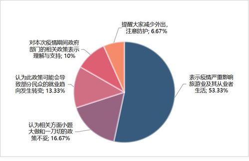 文化和旅游部叫停旅游專列業(yè)務(wù)，國內(nèi)旅游市場(chǎng)按下“暫停鍵”的背后